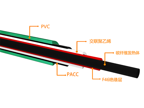 金屬發熱電纜和碳纖維發熱電纜的區別是什么？哪個更適合安裝地暖