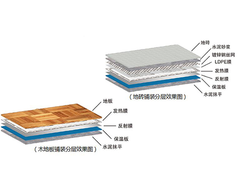 什么是石墨烯地暖，石墨烯地暖簡介