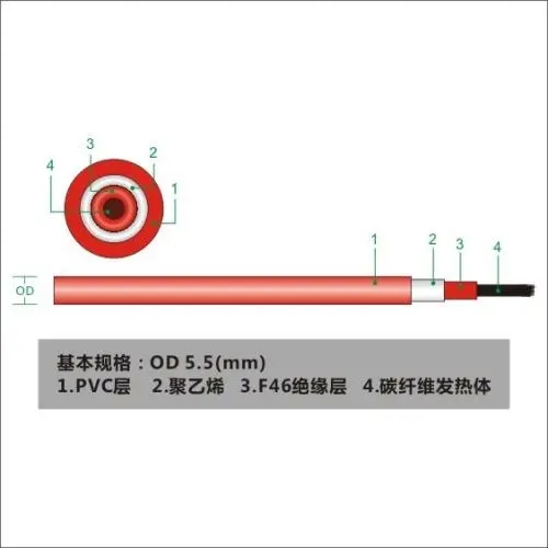 發(fā)熱電纜結構